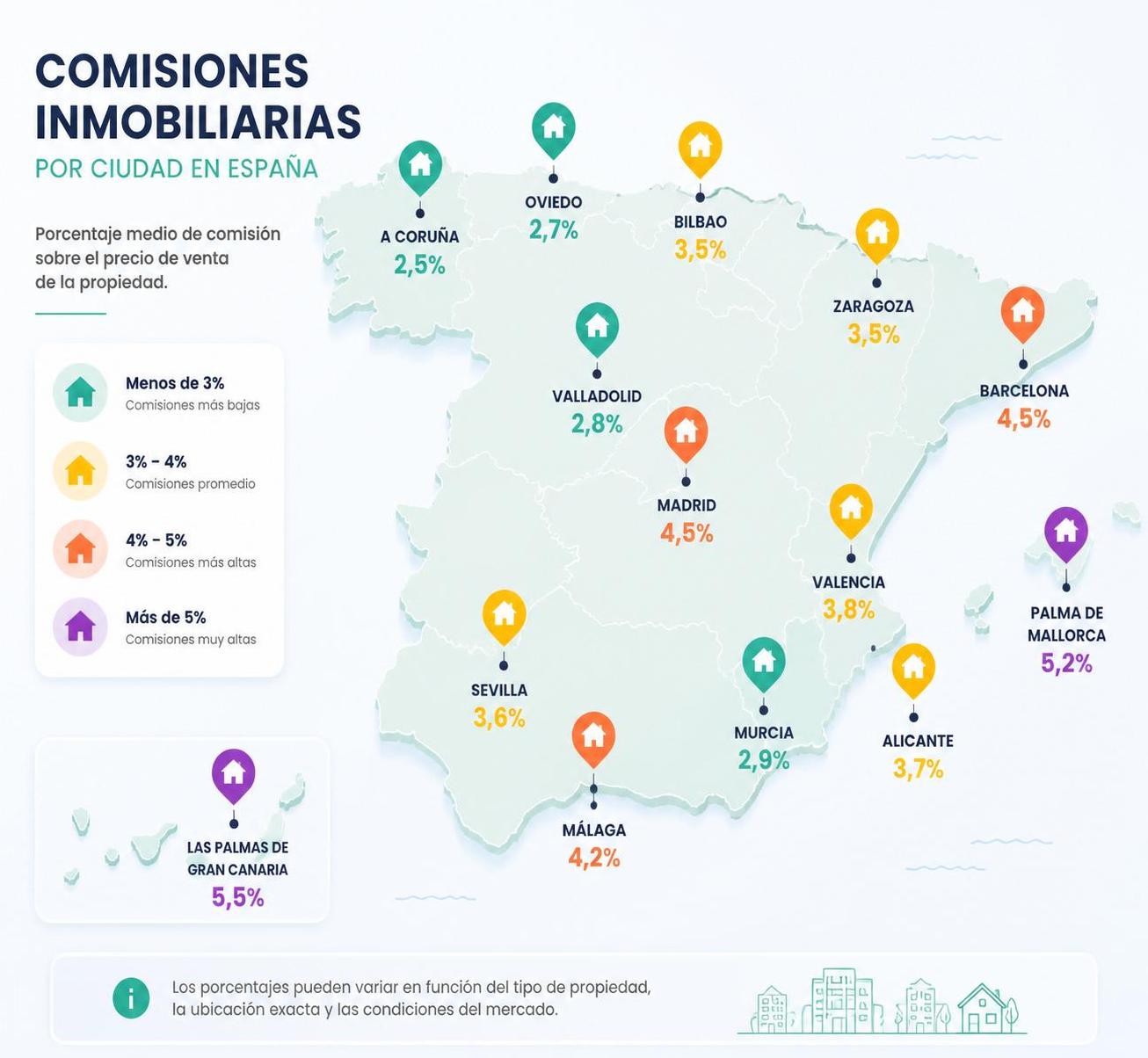 descubre las comisiones inmobiliarias en 2026: cuánto se paga, factores que influyen y consejos para negociar eficazmente y ahorrar en tu próxima compra o venta de propiedad.