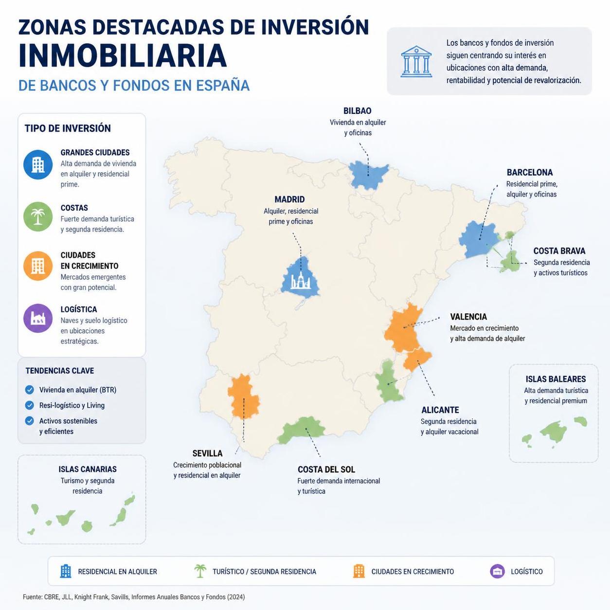 descubre el análisis completo, opiniones y portfolio de haya real estate en 2026. todo lo que necesitas saber sobre sus servicios y propiedades.