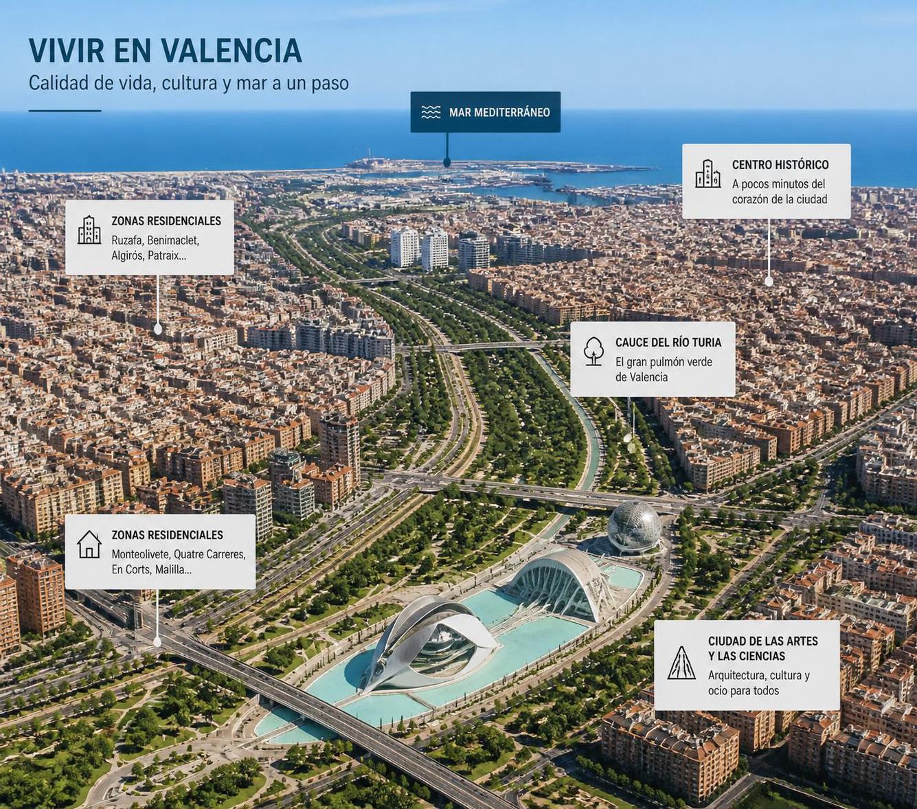 descubre las mejores agencias inmobiliarias en valencia para 2026. encuentra el top 10 de expertos en compra, venta y alquiler de propiedades con opiniones y servicios fiables.
