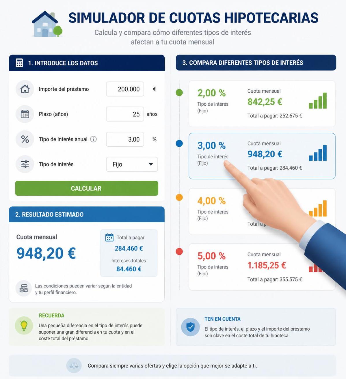 descubre cómo renegociar las condiciones de tu hipoteca en 2026 y obtener mejores términos con nuestra guía completa sobre novación hipotecaria.