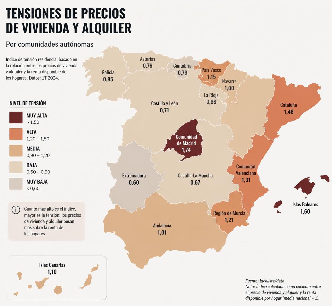 análisis en profundidad de servihabitat 2026, la inmobiliaria de caixabank, y su impacto en el mercado inmobiliario.