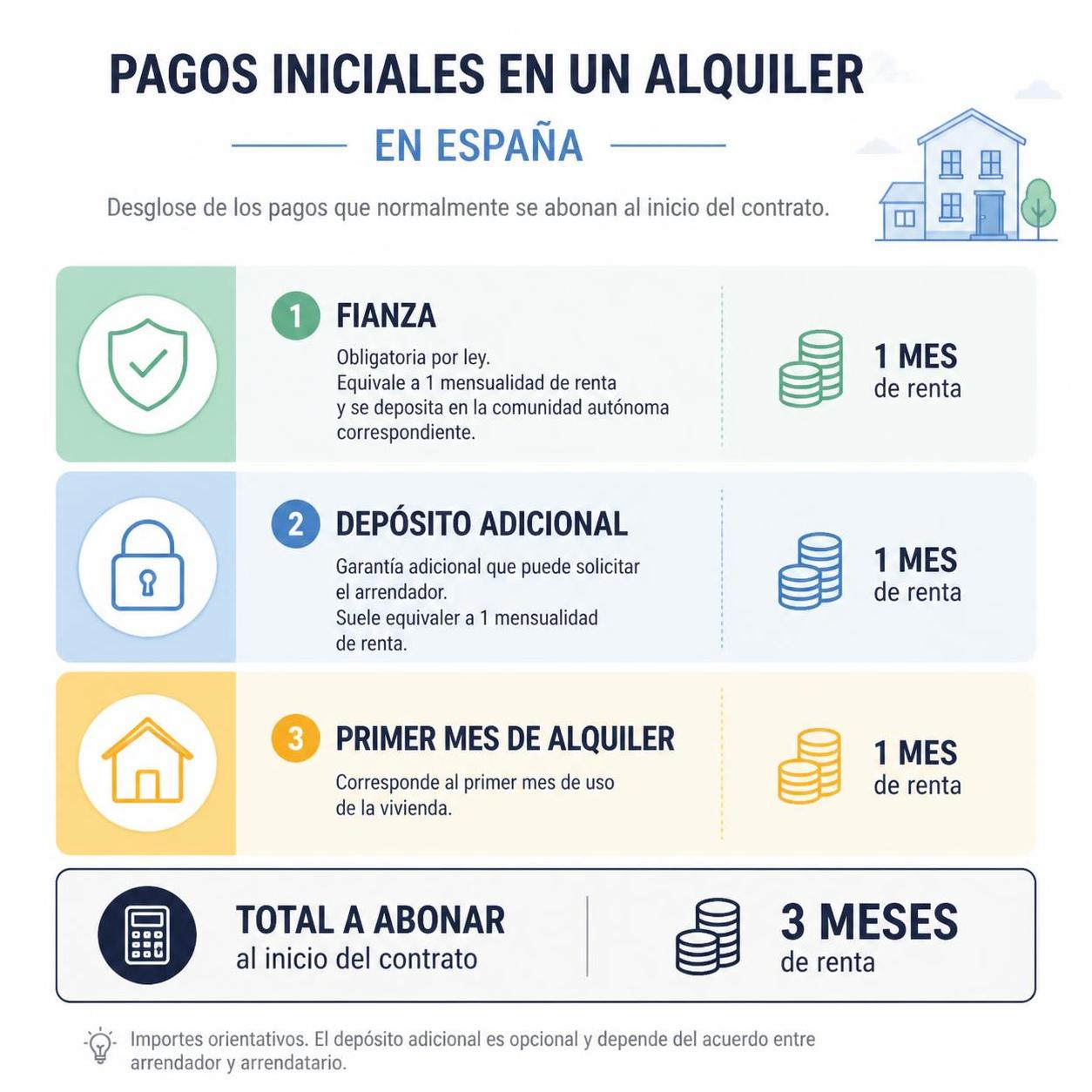 descubre todo sobre la fianza de alquiler en 2026: qué es, cómo funciona el depósito y el proceso de devolución para proteger tus derechos como inquilino.