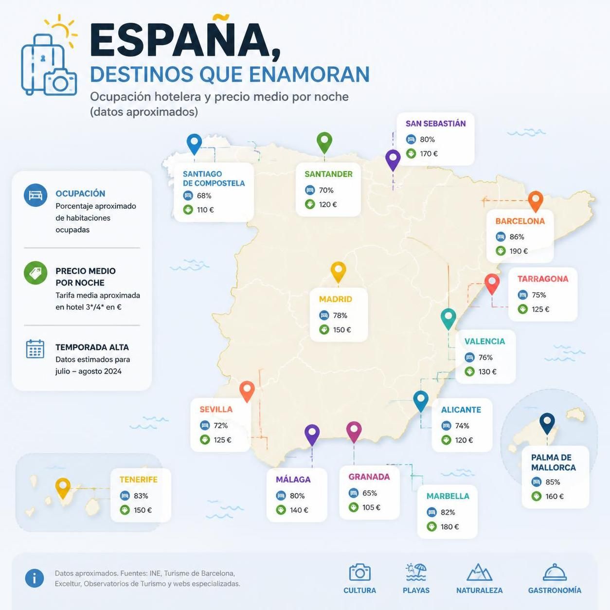 descubre en 2026 cómo calcular la rentabilidad del alquiler vacacional y maximiza tus ingresos con consejos prácticos y estrategias efectivas.